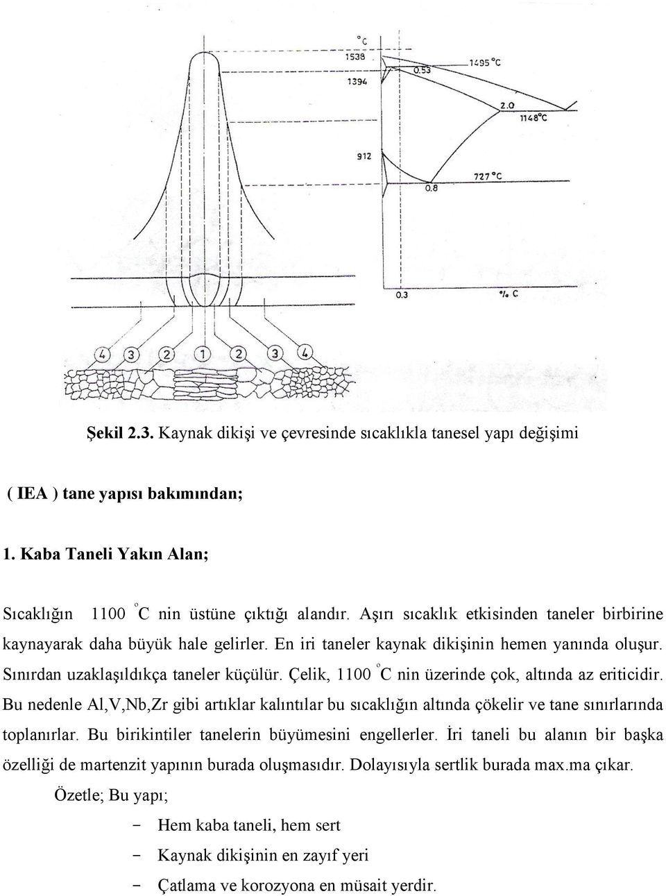 Çelik, 1100 º C nin üzerinde çok, altında az eriticidir. Bu nedenle Al,V,Nb,Zr gibi artıklar kalıntılar bu sıcaklığın altında çökelir ve tane sınırlarında toplanırlar.