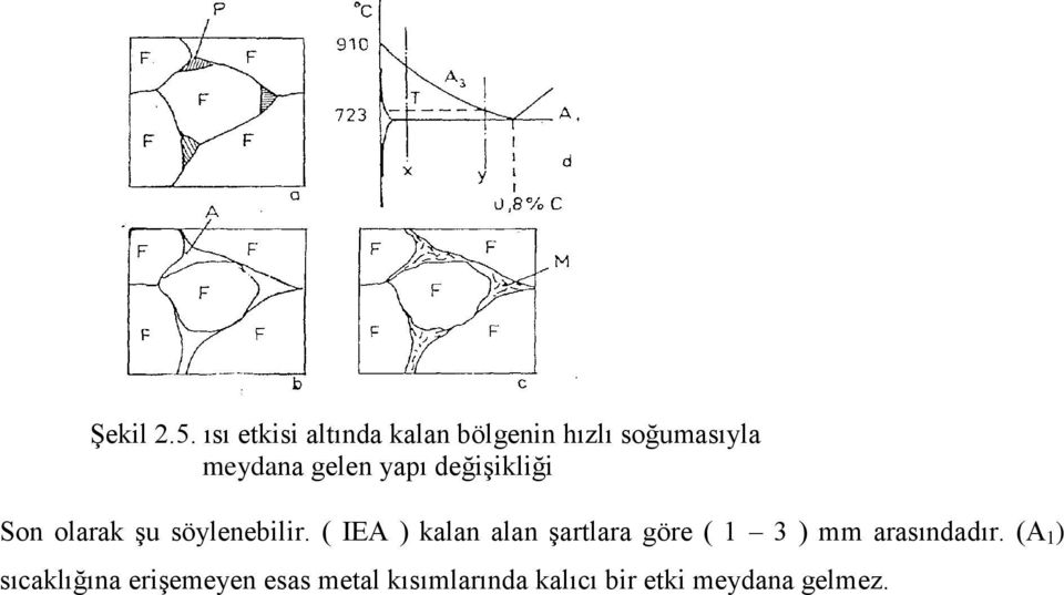 yapı değiģikliği Son olarak Ģu söylenebilir.