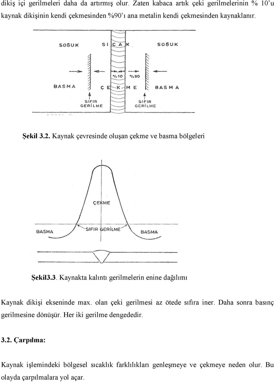 Kaynak çevresinde oluģan çekme ve basma bölgeleri ġekil3.3. Kaynakta kalıntı gerilmelerin enine dağılımı Kaynak dikiģi ekseninde max.