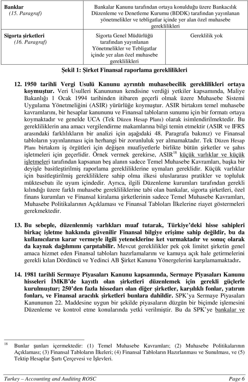 gereklilikleri Sigorta Genel Müdürlüğü tarafından yayınlanan Yönetmelikler ve Tebligatlar içinde yer alan özel muhasebe gereklilikleri Şekil 1: Şirket Finansal raporlama gereklilikleri Gereklilik yok