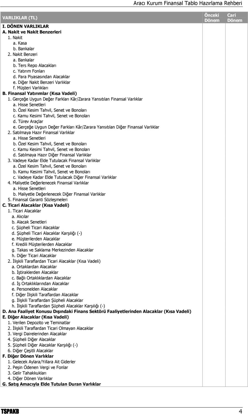 Özel Kesim Tahvil, Senet ve Bonoları c. Kamu Kesimi Tahvil, Senet ve Bonoları d. Türev Araçlar e. Gerçeğe Uygun Değer Farkları Kâr/Zarara Yansıtılan Diğer Finansal Varlıklar 2.