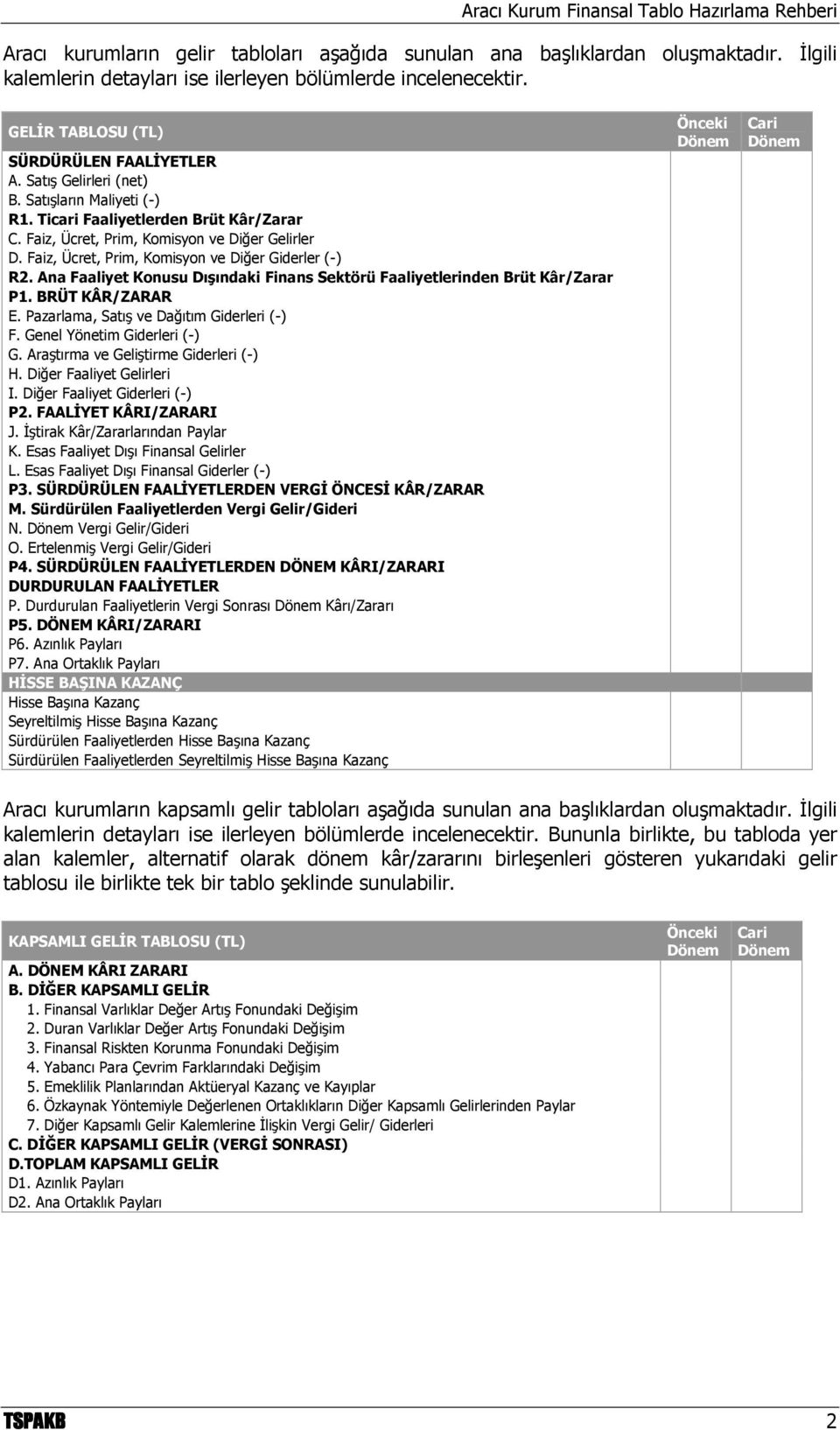 Ana Faaliyet Konusu Dışındaki Finans Sektörü Faaliyetlerinden Brüt Kâr/Zarar P1. BRÜT KÂR/ZARAR E. Pazarlama, Satış ve Dağıtım Giderleri (-) F. Genel Yönetim Giderleri (-) G.