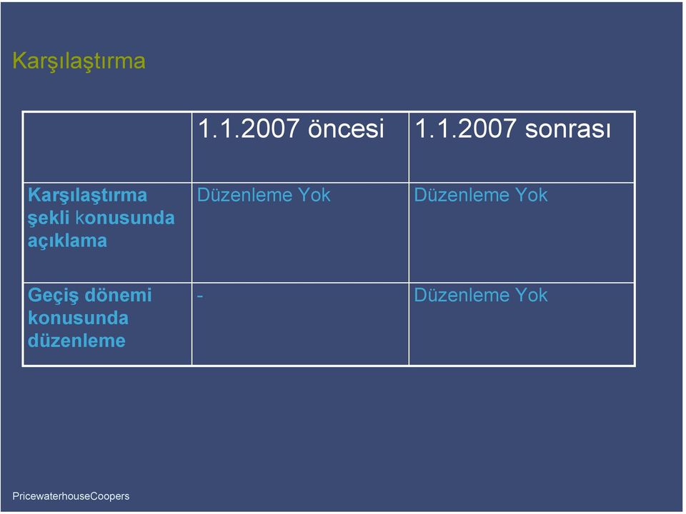 Karşılaştırma şekli konusunda açıklama