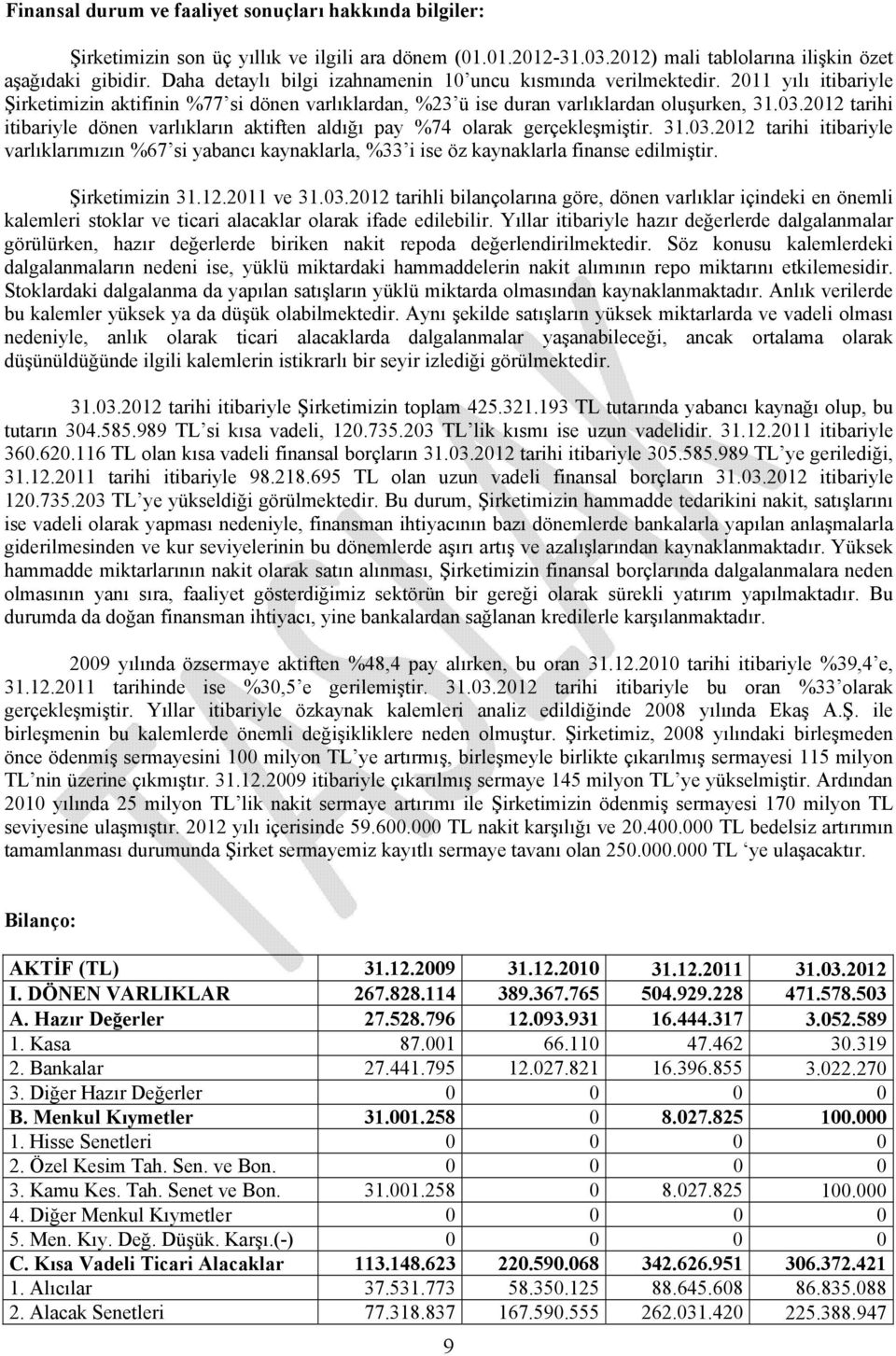 2012 tarihi itibariyle dönen varlıkların aktiften aldığı pay %74 olarak gerçekleşmiştir. 31.03.