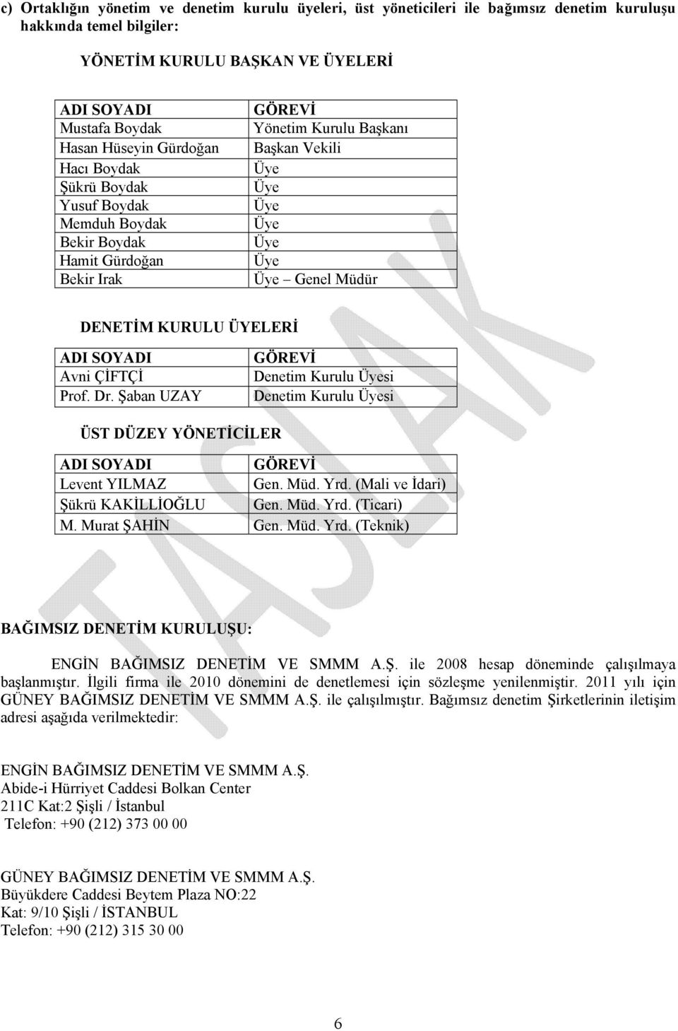 ÜYELERİ ADI SOYADI Avni ÇİFTÇİ Prof. Dr. Şaban UZAY GÖREVİ Denetim Kurulu Üyesi Denetim Kurulu Üyesi ÜST DÜZEY YÖNETİCİLER ADI SOYADI GÖREVİ Levent YILMAZ Gen. Müd. Yrd.