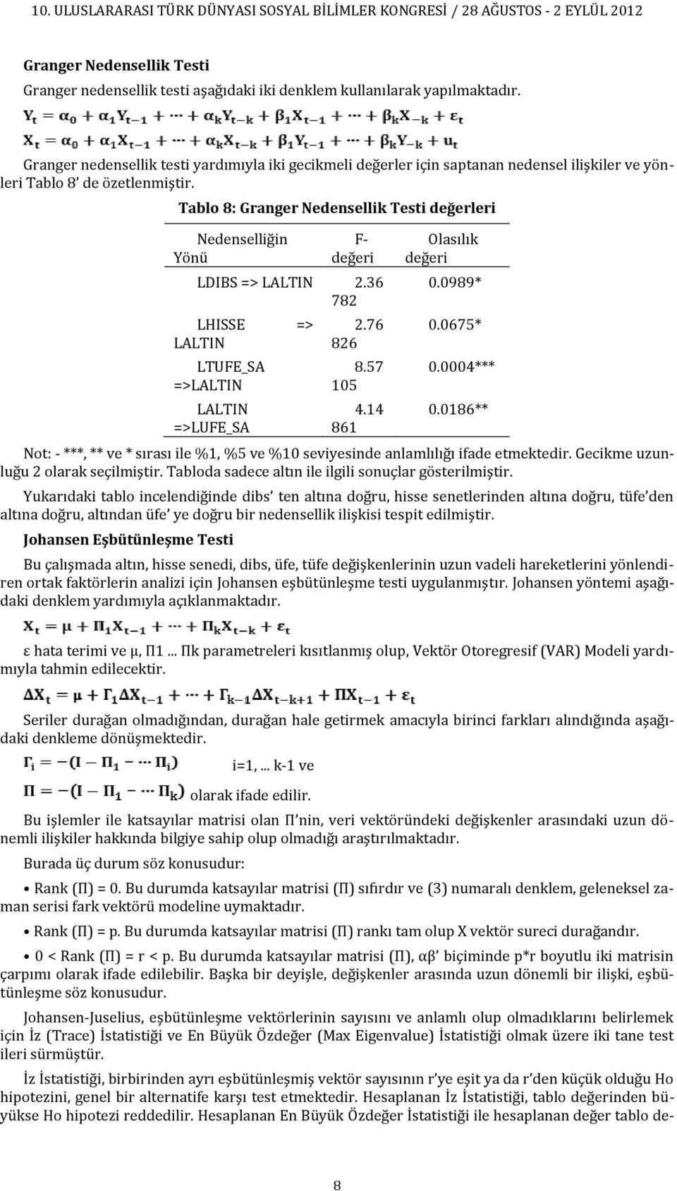 Tablo 8: Granger Nedensellik Testi değerleri Nedenselliğin Yönü F değeri LDIBS => LALTIN.36 78 LHISSE => LALTIN LTUFE_SA =>LALTIN LALTIN =>LUFE_SA.76 86 8.57 15 4.14 861 Olasılık değeri.989*.675*.