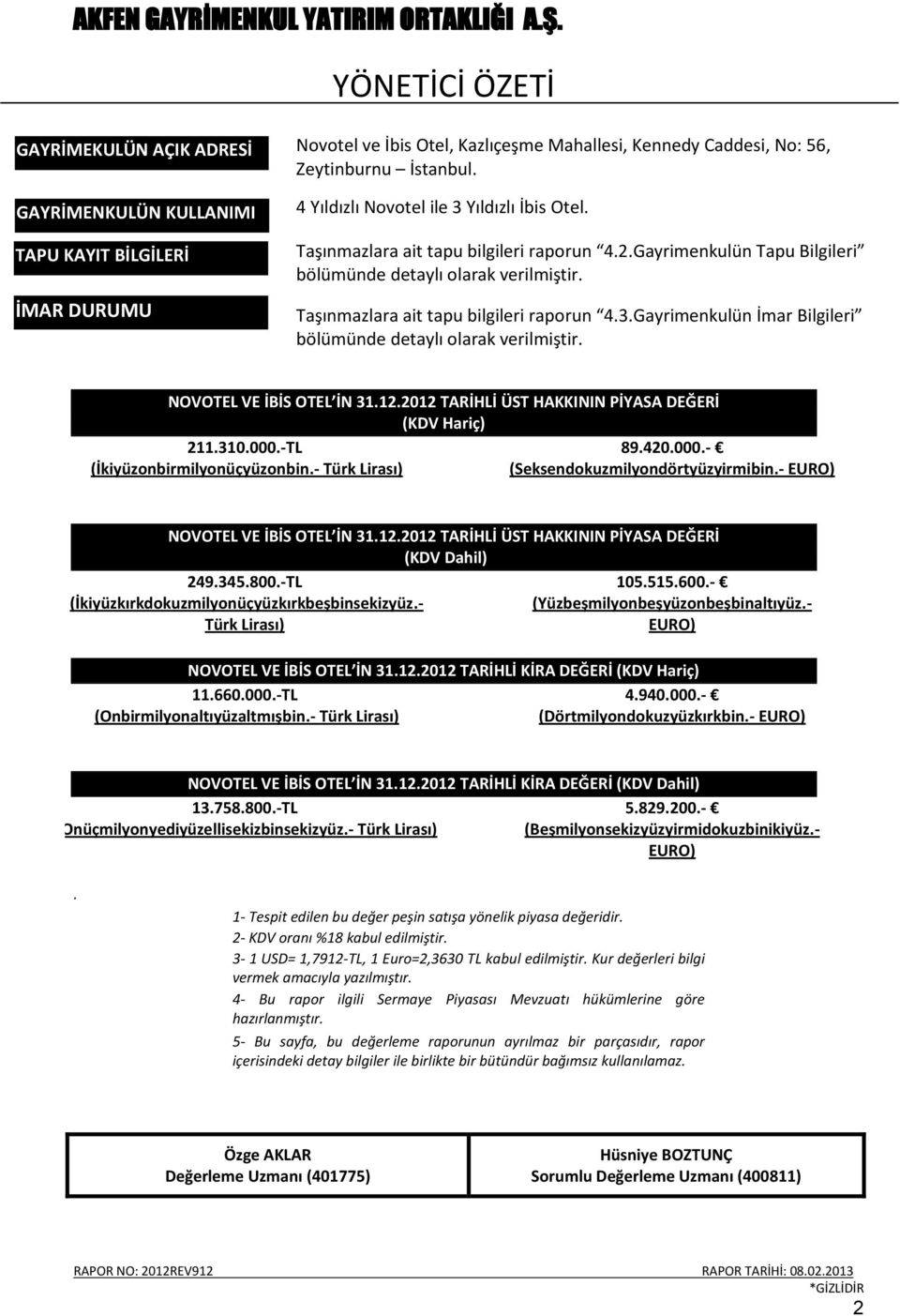 NOVOTEL VE İBİS OTEL İN 31.12.2012 TARİHLİ ÜST HAKKININ PİYASA DEĞERİ (KDV Hariç) 211.310.000.-TL (İkiyüzonbirmilyonüçyüzonbin.- Türk Lirası) 89.420.000.- (Seksendokuzmilyondörtyüzyirmibin.