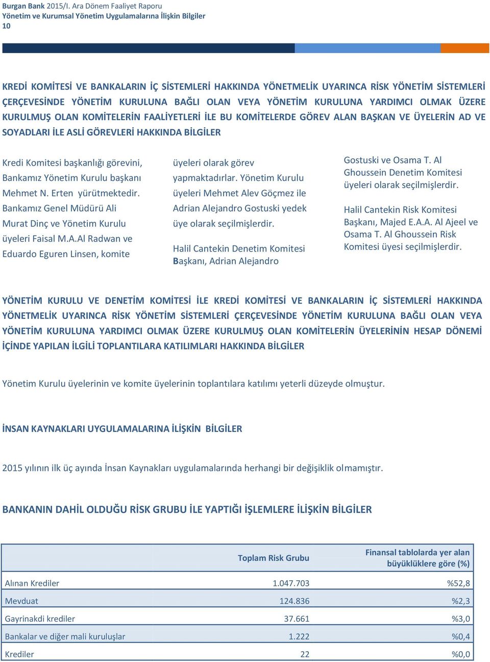 başkanlığı görevini, Bankamız Yönetim Kurulu başkanı Mehmet N. Erten yürütmektedir. Bankamız Genel Müdürü Ali Murat Dinç ve Yönetim Kurulu üyeleri Faisal M.A.Al Radwan ve Eduardo Eguren Linsen, komite üyeleri olarak görev yapmaktadırlar.