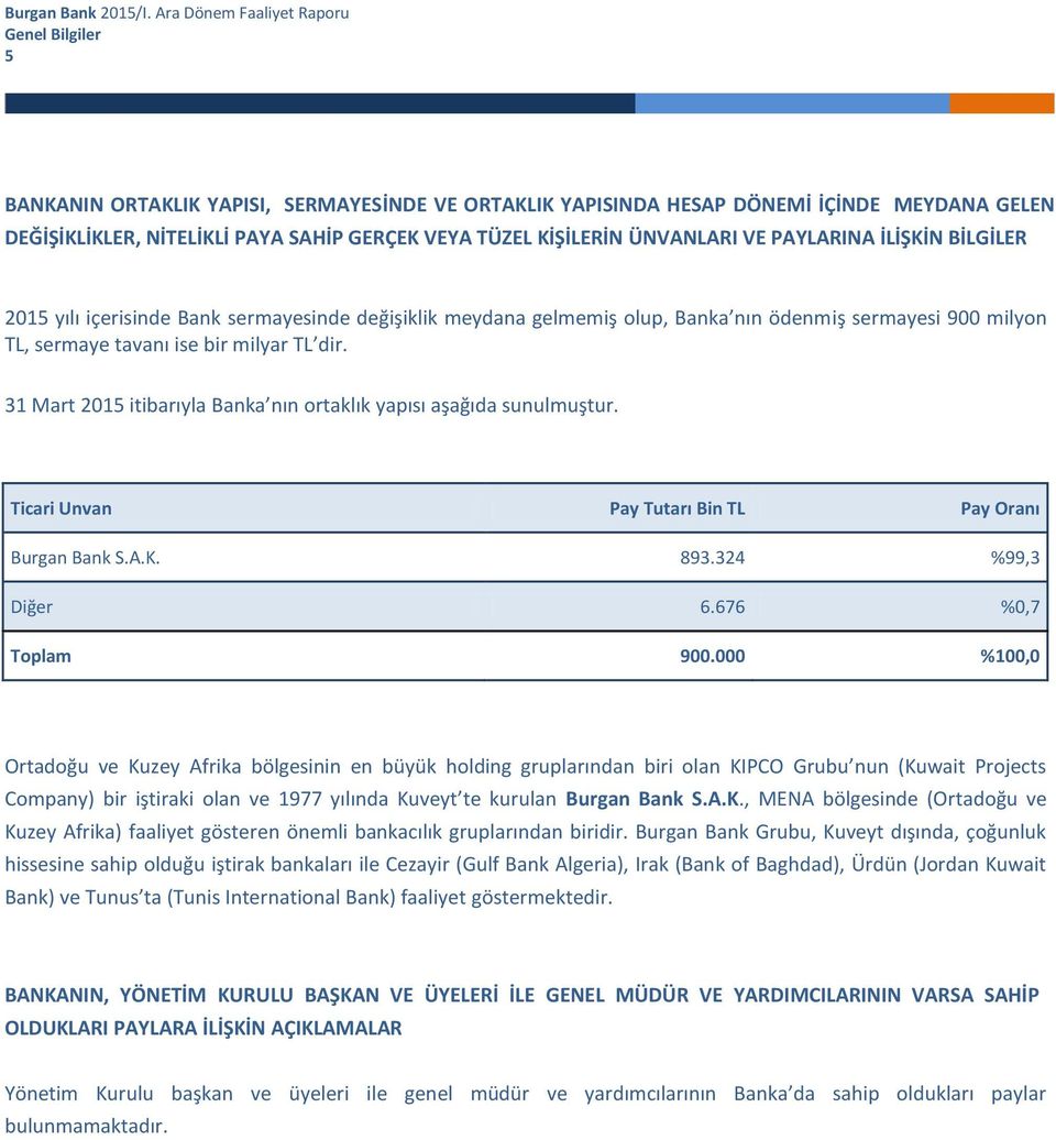 31 Mart 2015 itibarıyla Banka nın ortaklık yapısı aşağıda sunulmuştur. Ticari Unvan Pay Tutarı Bin TL Pay Oranı Burgan Bank S.A.K. 893.324 %99,3 Diğer 6.676 %0,7 Toplam 900.