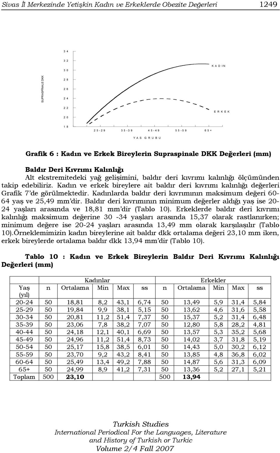 Kadın ve erkek bireylere ait baldır deri kıvrımı kalınlığı değerleri Grafik 7 de görülmektedir. Kadınlarda baldır deri kıvrımının maksimum değeri 60-64 yaş ve 25,49 mm dir.