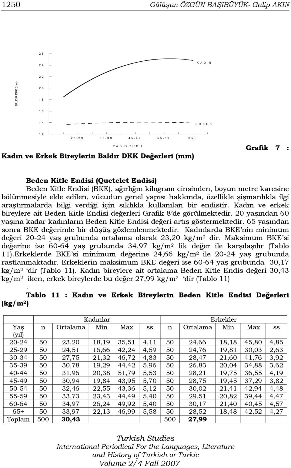 şişmanlıkla ilgi araştırmalarda bilgi verdiği için sıklıkla kullanılan bir endistir. Kadın ve erkek bireylere ait Beden Kitle Endisi değerleri Grafik 8 de görülmektedir.