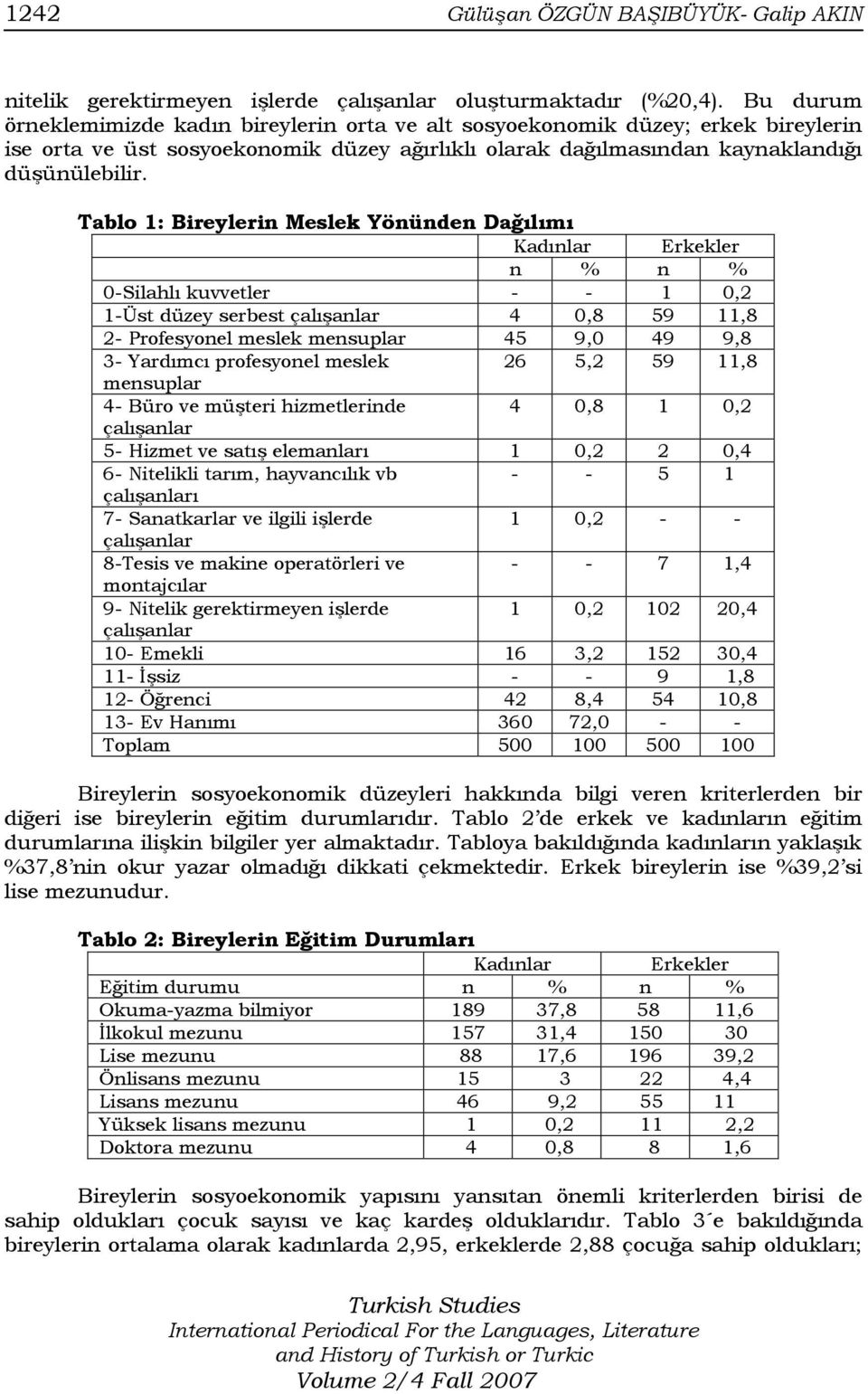 Tablo 1: Bireylerin Meslek Yönünden Dağılımı Kadınlar Erkekler n % n % 0-Silahlı kuvvetler - - 1 0,2 1-Üst düzey serbest çalışanlar 4 0,8 59 11,8 2- Profesyonel meslek mensuplar 45 9,0 49 9,8 3-