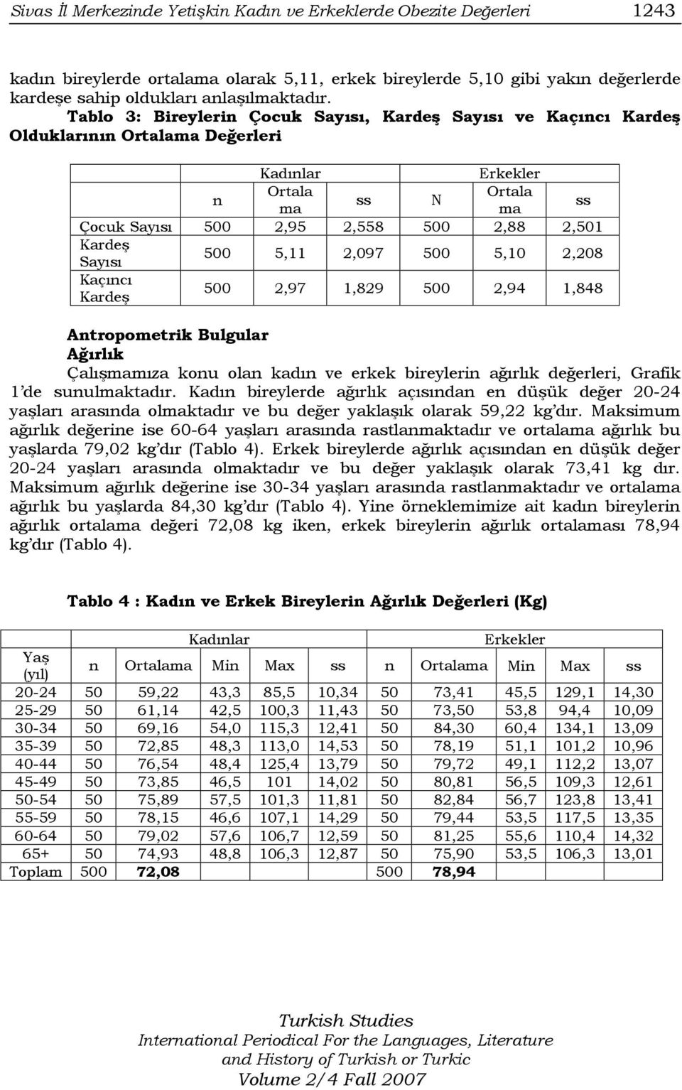 Sayısı 500 5,11 2,097 500 5,10 2,208 Kaçıncı Kardeş 500 2,97 1,829 500 2,94 1,848 Antropometrik Bulgular Ağırlık Çalışmamıza konu olan kadın ve erkek bireylerin ağırlık değerleri, Grafik 1 de