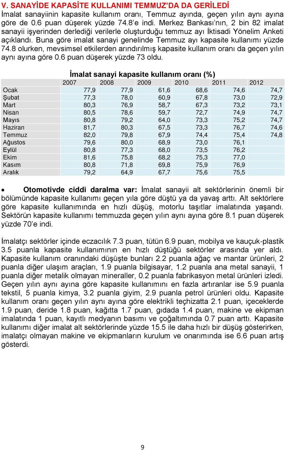 Buna göre imalat sanayi genelinde Temmuz ayı kapasite kullanımı yüzde 74.8 olurken, mevsimsel etkilerden arındırılmış kapasite kullanım oranı da geçen yılın aynı ayına göre 0.