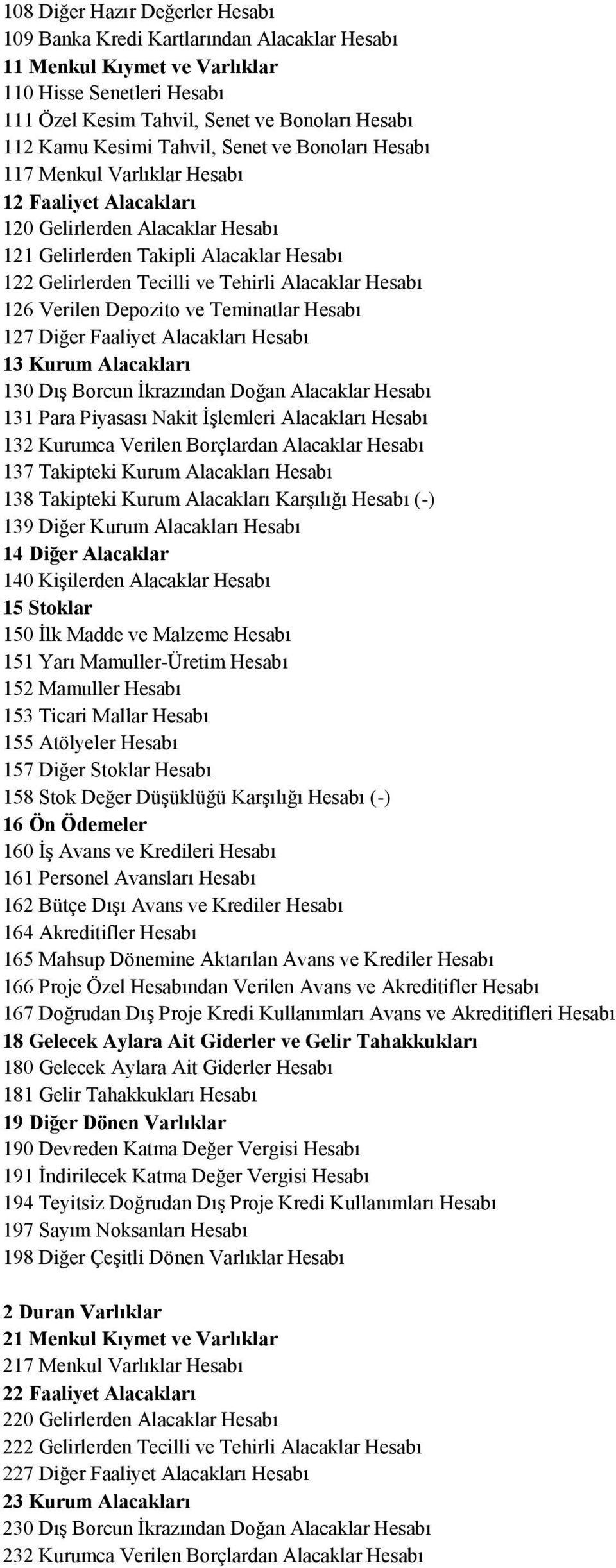 Alacaklar Hesabı 126 Verilen Depozito ve Teminatlar Hesabı 127 Diğer Faaliyet Alacakları Hesabı 13 Kurum Alacakları 130 Dış Borcun İkrazından Doğan Alacaklar Hesabı 131 Para Piyasası Nakit İşlemleri