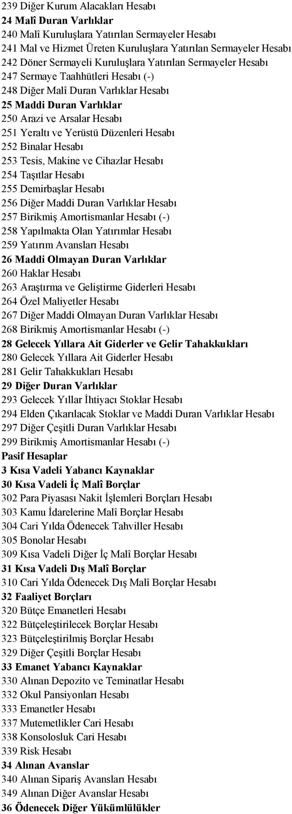 Hesabı 252 Binalar Hesabı 253 Tesis, Makine ve Cihazlar Hesabı 254 Taşıtlar Hesabı 255 Demirbaşlar Hesabı 256 Diğer Maddi Duran Varlıklar Hesabı 257 Birikmiş Amortismanlar Hesabı (-) 258 Yapılmakta