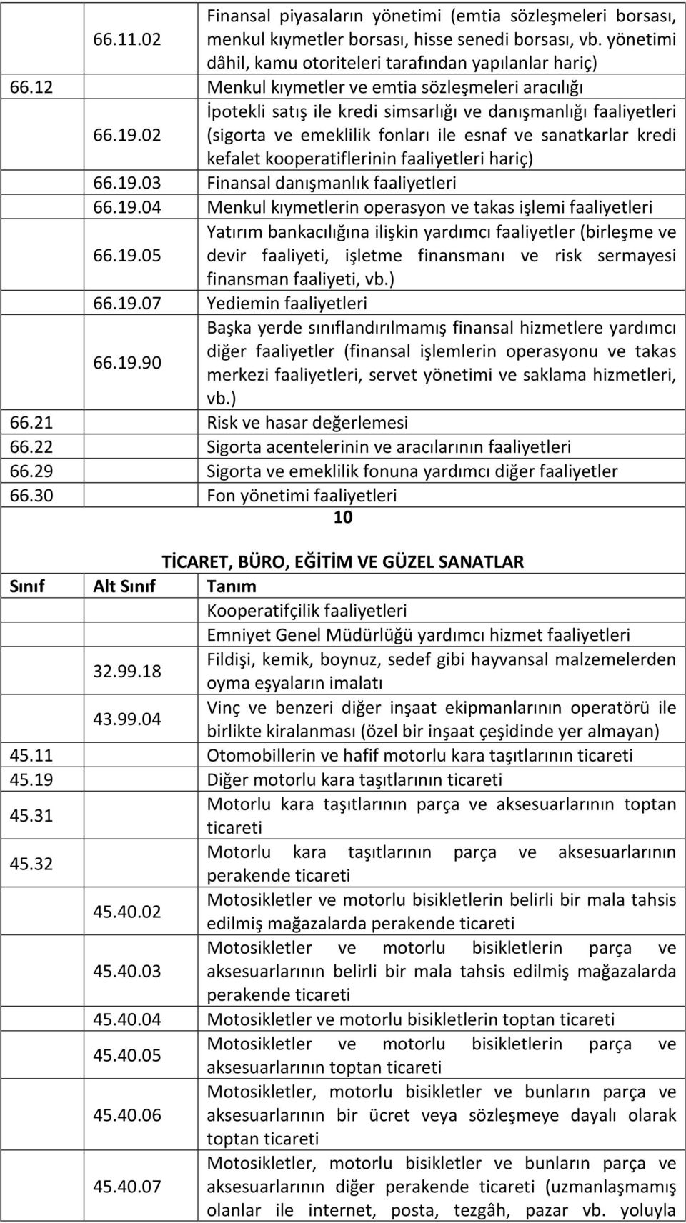 02 (sigorta ve emeklilik fonları ile esnaf ve sanatkarlar kredi kefalet kooperatiflerinin faaliyetleri hariç) 66.19.