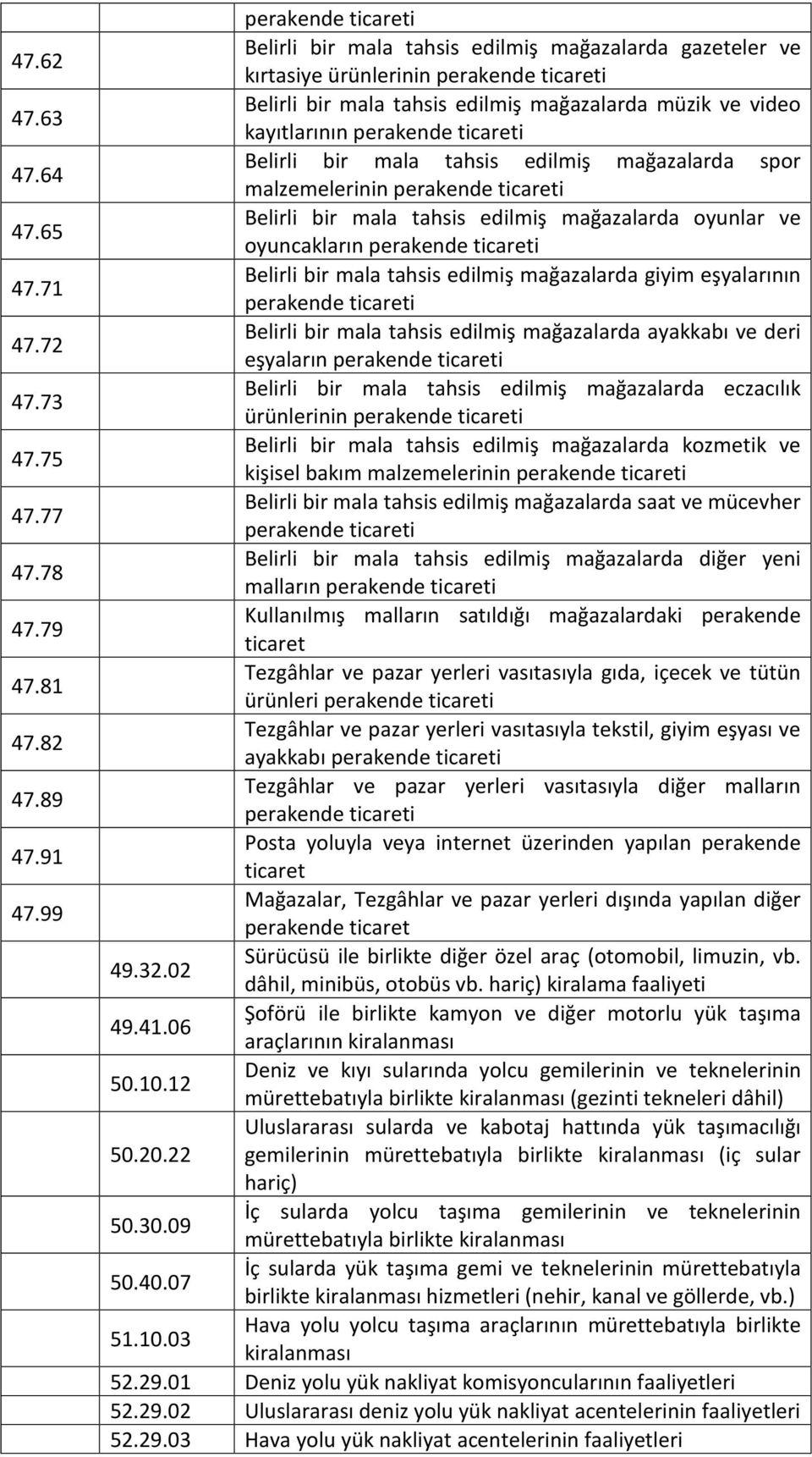 perakende ticareti Belirli bir mala tahsis edilmiş mağazalarda spor malzemelerinin perakende ticareti Belirli bir mala tahsis edilmiş mağazalarda oyunlar ve oyuncakların perakende ticareti Belirli