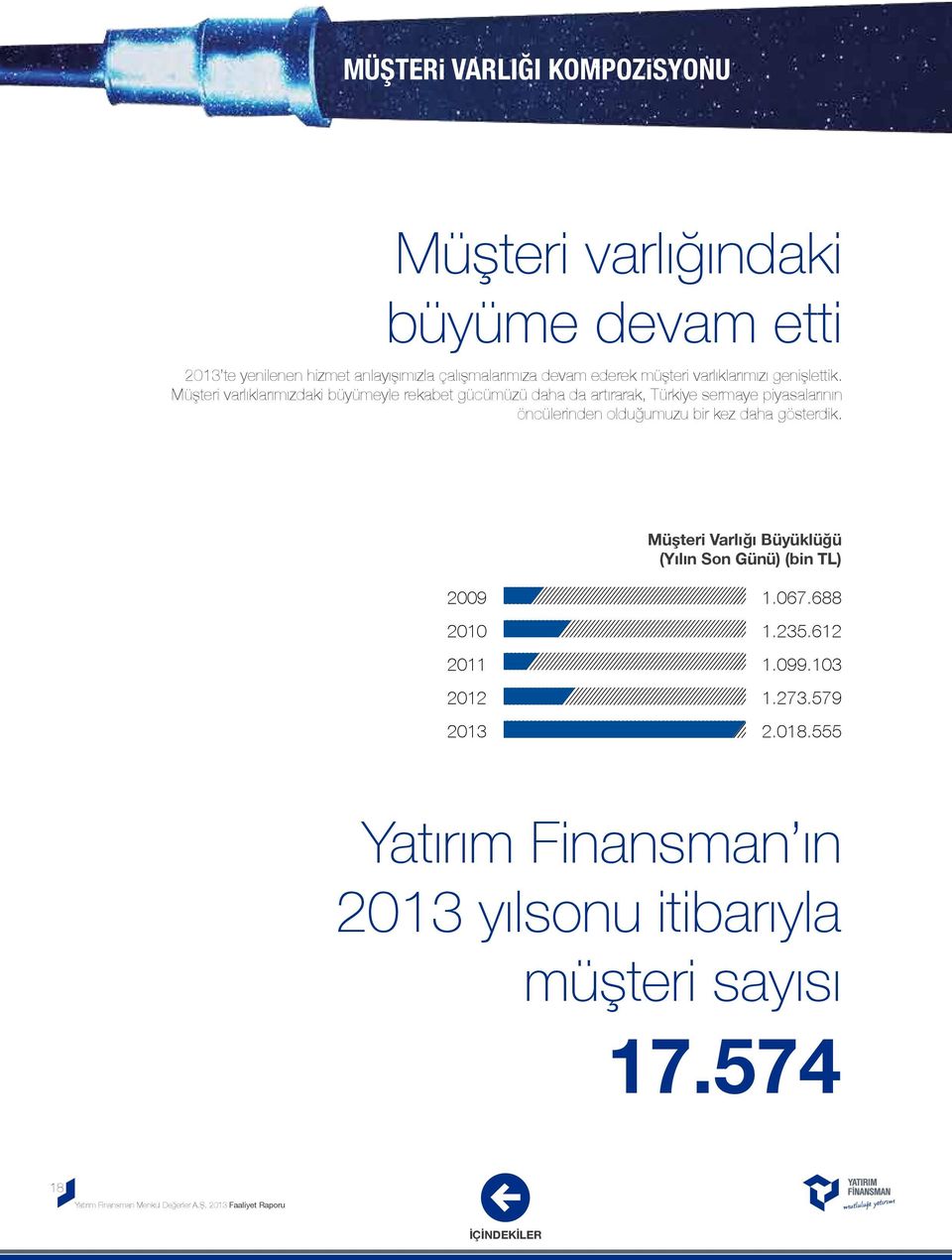 Müşteri varlıklarımızdaki büyümeyle rekabet gücümüzü daha da artırarak, Türkiye sermaye piyasalarının öncülerinden olduğumuzu bir kez daha