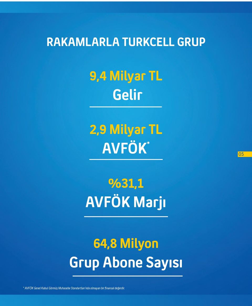 Grup Abone Sayısı * AVFÖK Genel Kabul Görmüş