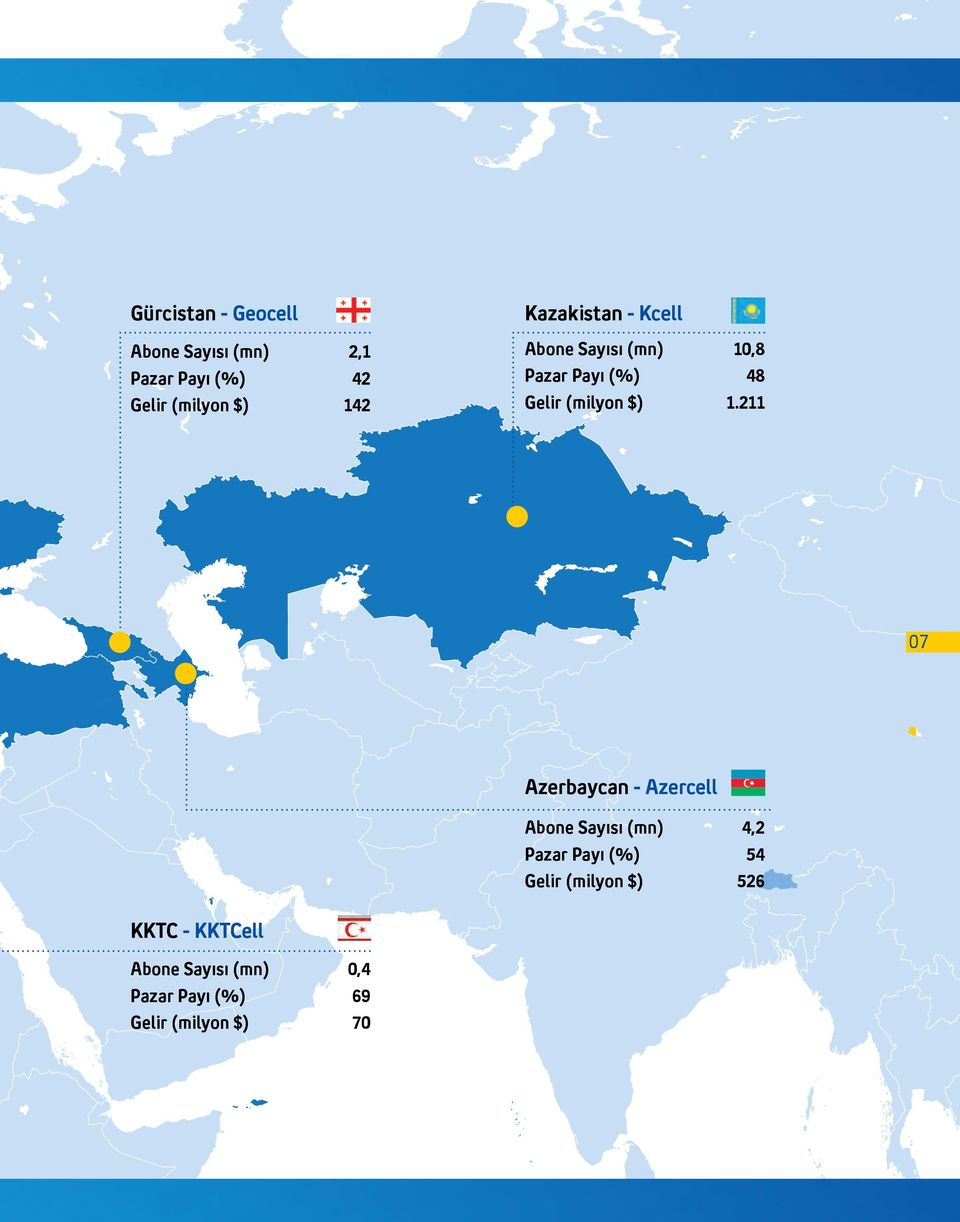 211 07 07 Azerbaycan - Azercell Abone Sayısı (mn) Pazar Payı (%) Gelir (milyon $)