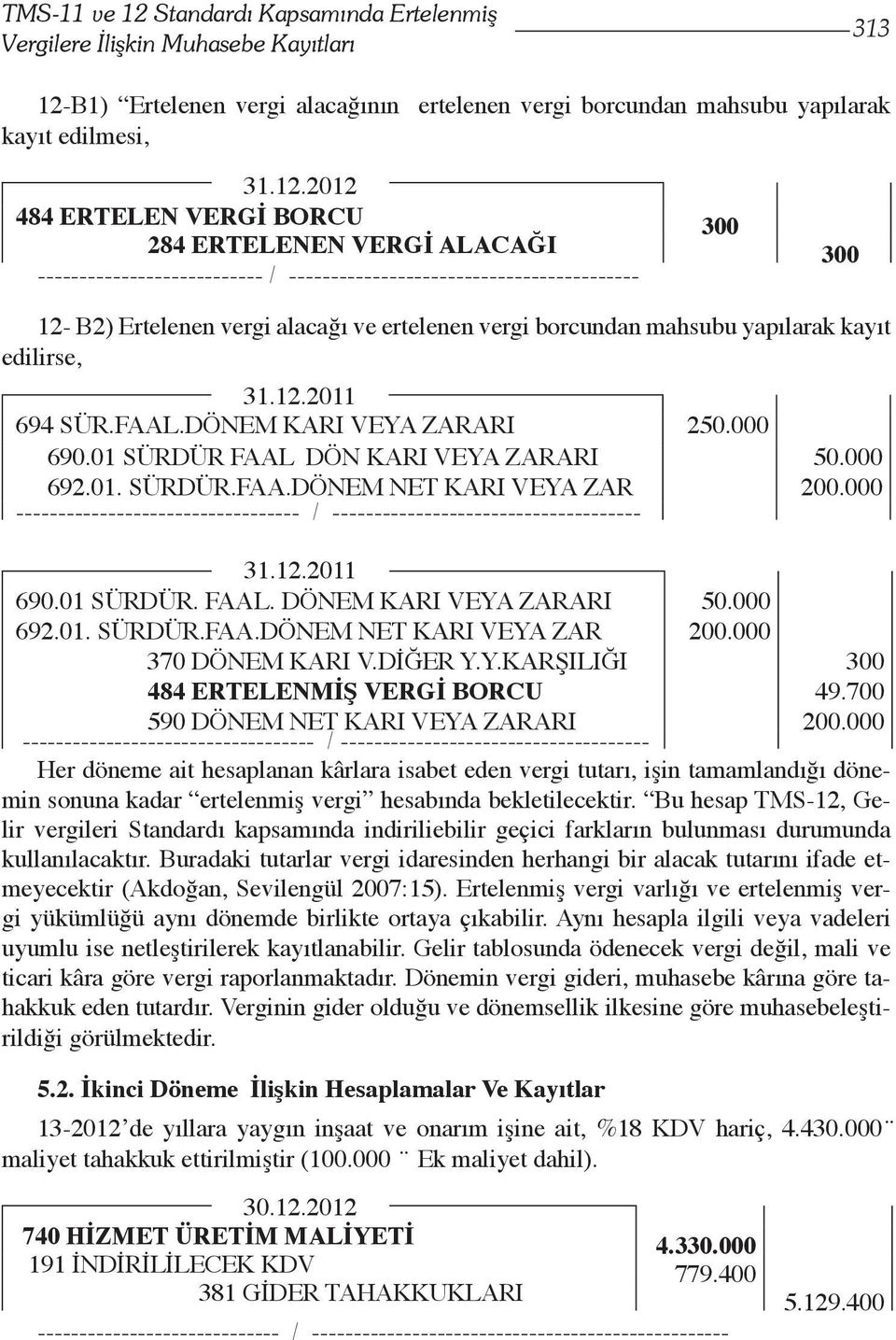 edilirse, 31.12.2011 694 SÜR.FAAL.DÖNEM KARI VEYA ZARARI 250.000 690.01 SÜRDÜR FAAL DÖN KARI VEYA ZARARI 692.01. SÜRDÜR.FAA.DÖNEM NET KARI VEYA ZAR ---------------------------------- / ------------------------------------- 31.