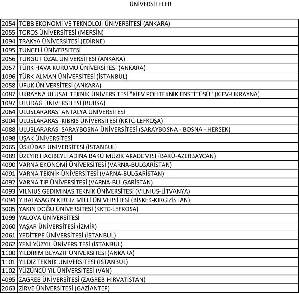 ÜNİVERSİTESİ (BURSA) 2064 ULUSLARARASI ANTALYA ÜNİVERSİTESİ 3004 ULUSLARARASI KIBRIS ÜNİVERSİTESİ (KKTC-LEFKOŞA) 4088 ULUSLARARASI SARAYBOSNA ÜNİVERSİTESİ (SARAYBOSNA - BOSNA - HERSEK) 1098 UŞAK