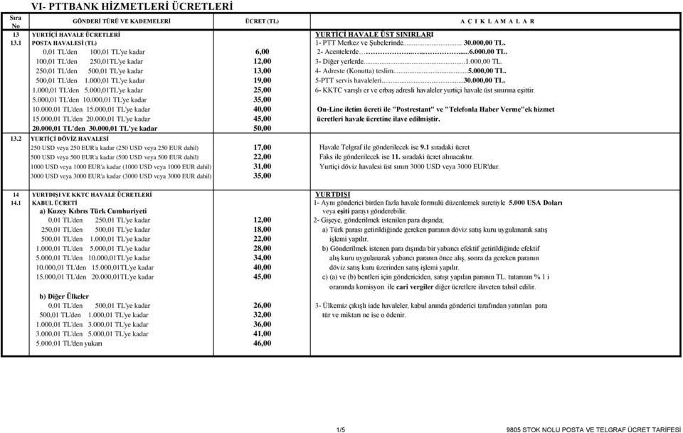 ..5.000,00 TL. 19,00 5-PTT servis havaleleri...30.000,00 TL. 1.000,01 TL'den 5.000,01TL'ye kadar 25,00 6- KKTC varışlı er ve erbaş adresli havaleler yurtiçi havale üst sınırına eşittir. 10.