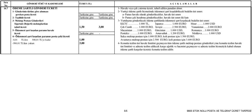 gönderilecekler, havale üst sınırı 2- Taahhüt ücreti Tarifesine göre Tarifesine göre b- Parası çek hesabına gönderilecekler, havale üst sınırı iki katı 3- Mektup Postası Gönderileri 3- Yurtdışına