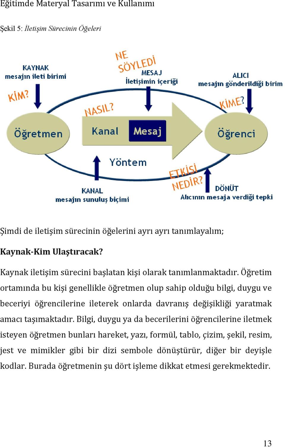 Öğretim ortamında bu kişi genellikle öğretmen olup sahip olduğu bilgi, duygu ve beceriyi öğrencilerine ileterek onlarda davranış değişikliği yaratmak amacı