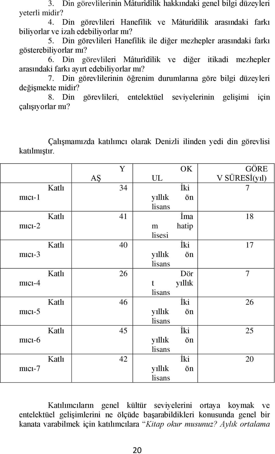 Din görevlilerinin öğrenim durumlarına göre bilgi düzeyleri değişmekte midir? 8. Din görevlileri, entelektüel seviyelerinin gelişimi için çalışıyorlar mı?