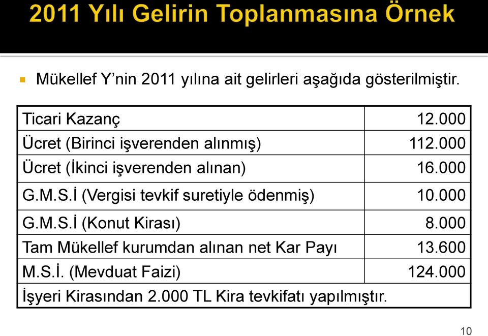 İ (Vergisi tevkif suretiyle ödenmiş) 10.000 G.M.S.İ (Konut Kirası) 8.