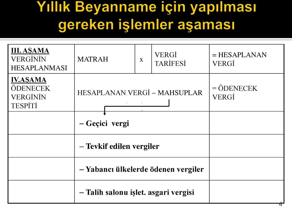 HESAPLANAN VERGİ MAHSUPLAR Geçici vergi = HESAPLANAN VERGİ =