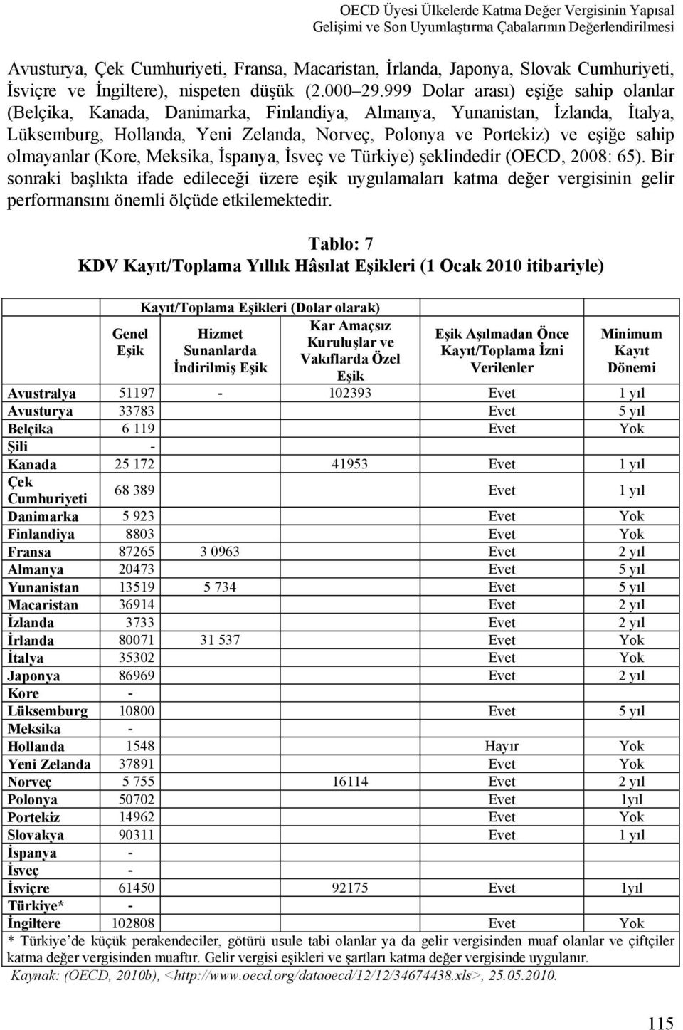 999 Dolar arası) eşiğe sahip olanlar (Belçika, Kanada, Danimarka, Finlandiya, Almanya, Yunanistan, İzlanda, İtalya, Lüksemburg, Hollanda, Yeni Zelanda, Norveç, Polonya ve Portekiz) ve eşiğe sahip