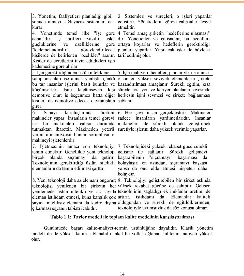 Kişiler de ücretlerini tayin edildikleri işin kademesine göre alırlar. 3. Sistemleri ve süreçleri, o işleri yapanlar geliştirir. Yöneticilerin görevi çalışanları teşvik etmektir. 4.