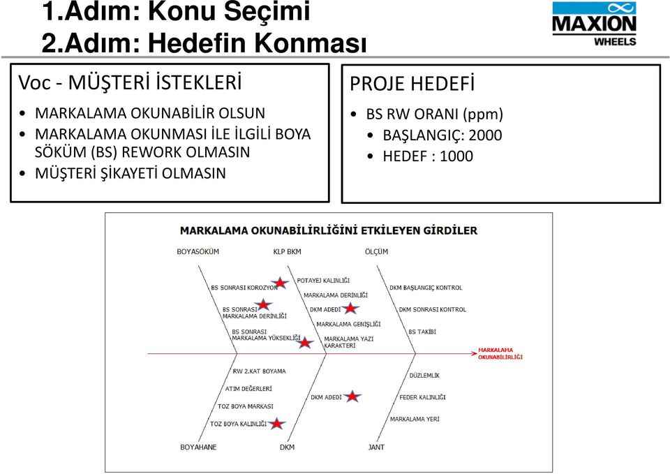 OKUNABİLİR OLSUN MARKALAMA OKUNMASI İLE İLGİLİ BOYA SÖKÜM