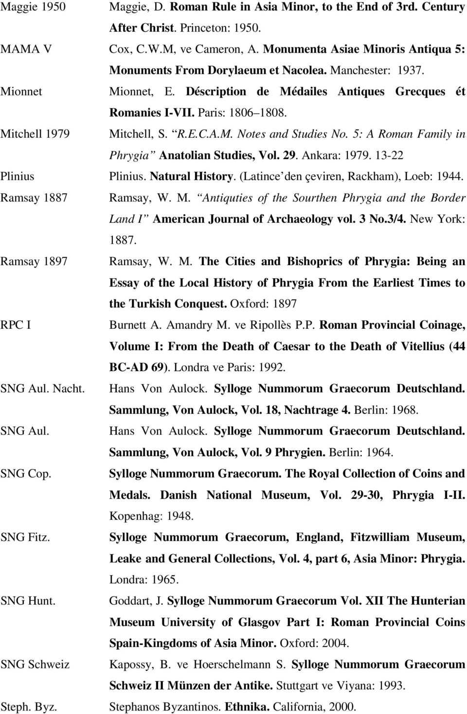 Mitchell 1979 Mitchell, S. R.E.C.A.M. Notes and Studies No. 5: A Roman Family in Phrygia Anatolian Studies, Vol. 29. Ankara: 1979. 13-22 Plinius Plinius. Natural History.