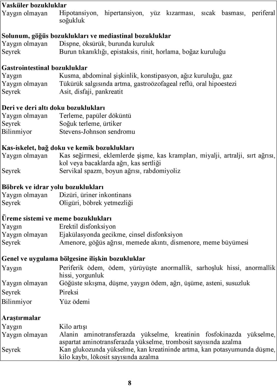 gastroözofageal reflü, oral hipoestezi Asit, disfaji, pankreatit Deri ve deri altı doku bozuklukları olmayan Terleme, papüler döküntü Soğuk terleme, ürtiker Bilinmiyor Stevens-Johnson sendromu