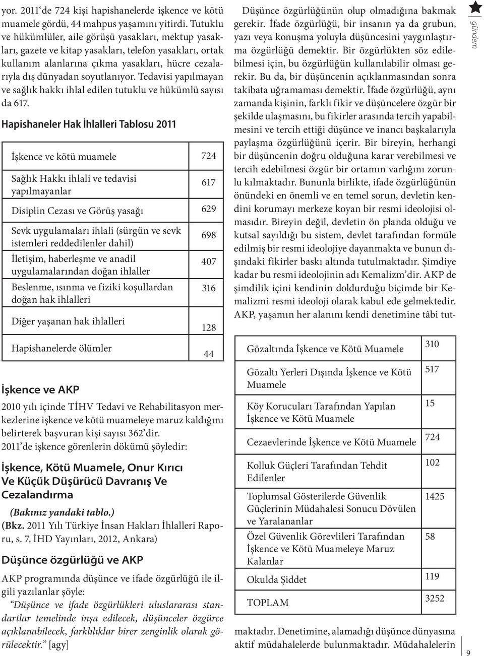 Tedavisi yapılmayan ve sağlık hakkı ihlal edilen tutuklu ve hükümlü sayısı da 617.