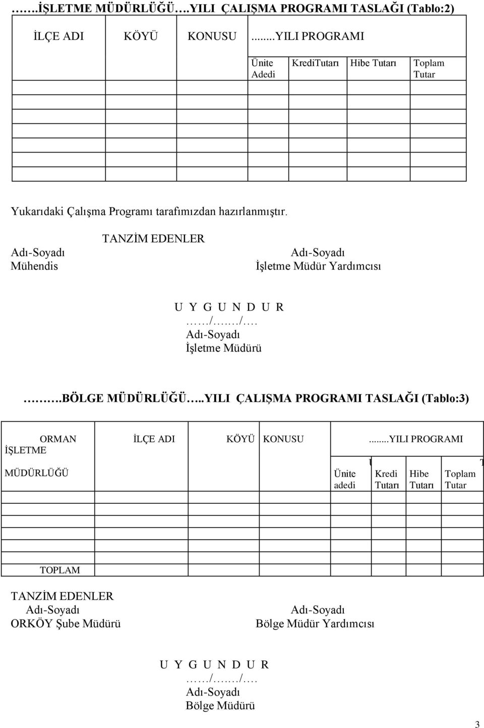 Mühendis TANZİM EDENLER İşletme Müdür Yardımcısı U Y G U N D U R /. /. İşletme Müdürü.BÖLGE MÜDÜRLÜĞÜ.