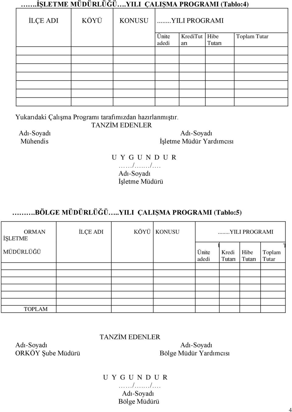 TANZİM EDENLER Mühendis İşletme Müdür Yardımcısı U Y G U N D U R /. /. İşletme Müdürü.BÖLGE MÜDÜRLÜĞÜ.