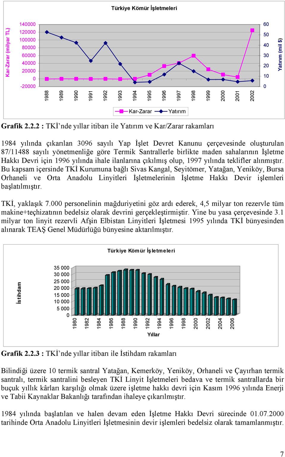 22 Kar-Zarar Yatırım Grafik 2.2.2 : TKİ nde yıllar itibarı ile Yatırım ve Kar/Zarar rakamları 1984 yılında çıkarılan 396 sayılı Yap İşlet Devret Kanunu çerçevesinde oluşturulan 87/11488 sayılı