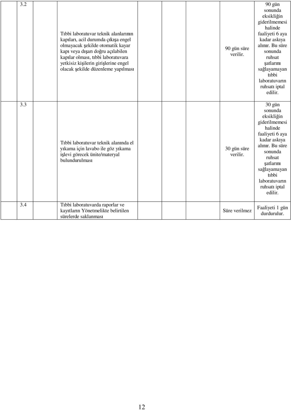 Bu süre sonunda ruhsat atlar sa layamayan laboratuvar n ruhsat iptal edilir. 3.