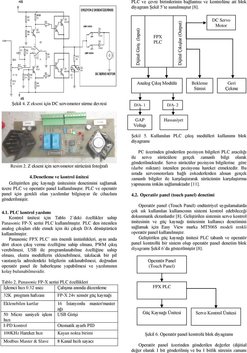 Z ekseni için DC servomotor sürme devresi D/A- 1 D/A- 2 GAP Voltajı Hassasiyet Şekil 5. Kullanılan PLC çıkış modülleri kullanımı blok diyagramı Resim 2. Z ekseni için servomotor sürücüsü fotoğrafı 4.