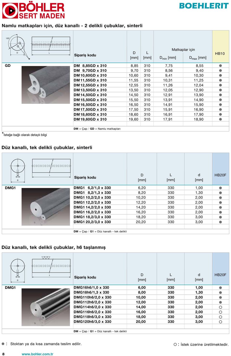 16,50 310 14,91 15,90 M 17,50G x 310 17,50 310 15,91 16,90 M 18,60G x 310 18,60 310 16,91 17,90 M 19,60G x 310 19,60 310 17,91 18,90 HB10 M = Çap / G = Namlu matkapları *İsteğe bağlı olarak etaylı