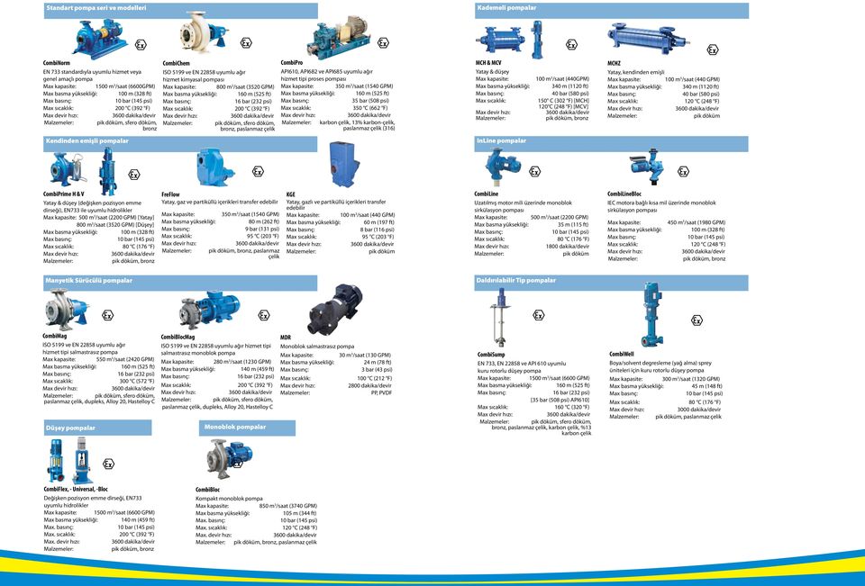 350 m 3 /saat (1540 GPM) 160 m (525 ft) 35 bar (508 psi) 350 C (662 F) karbon çelik, 13% karbon-çelik, paslanmaz çelik (316) MCH & MCV Yatay & düşey 100 m 3 /saat (440GPM) 340 m (1120 ft) 40 bar (580