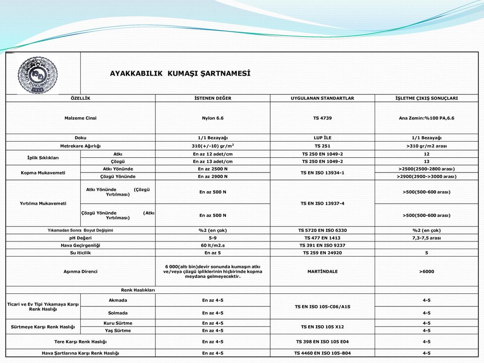 adet/cm TS 250 EN 1049-2 13 Atkı Yönünde En az 2500 N >2500(2500-2800 arası) TS EN ISO 13934-1 Çözgü Yönünde En az 2900 N >2900(2900->3000 arası) Atkı Yönünde Yırtılması) (Çözgü En az 500 N
