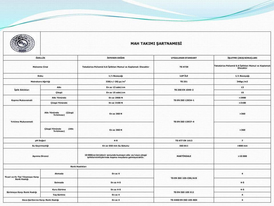 EN 1049-2 Çözgü En az 15 adet/cm 15 Atkı Yönünde En az 2900 N >2900 TS EN ISO 13934-1 Çözgü Yönünde En az 3100 N >3100 Atkı Yönünde (Çözgü Yırtılması) En az 360 N >360 Yırtılma Mukavemeti TS EN ISO