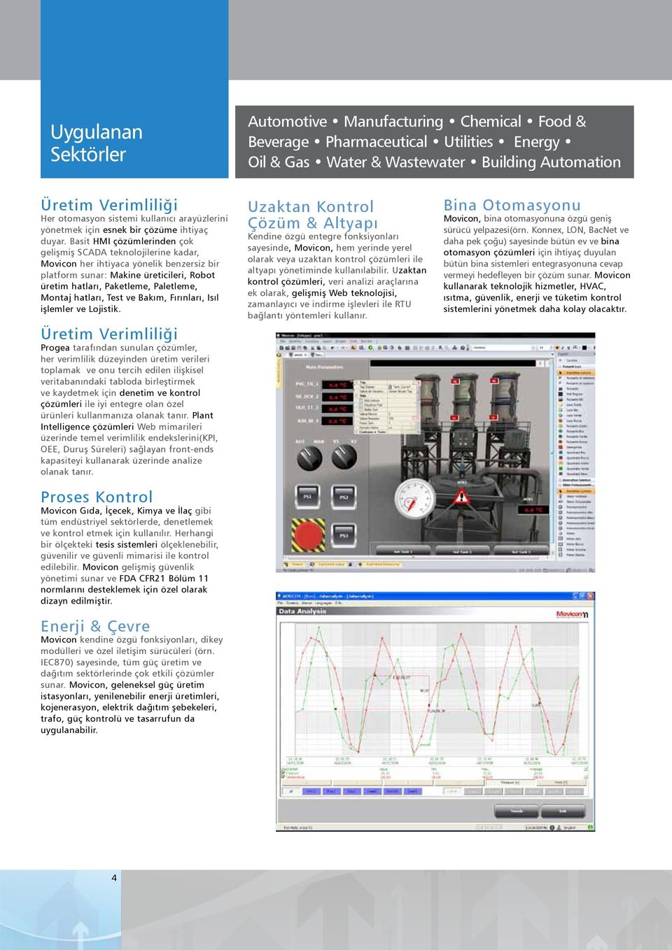 Basit HMI çözümlerinden çok gelişmiş SCADA teknolojilerine kadar, Movicon her ihtiyaca yönelik benzersiz bir platform sunar: Makine üreticileri, Robot üretim hatları, Paketleme, Paletleme, Montaj