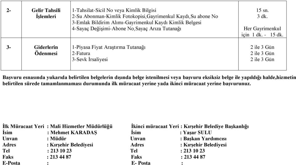 2 ile 3 Gün 2 ile 3 Gün 2 ile 3 Gün Başvuru esnasında yukarıda belirtilen belgelerin dışında belge istenilmesi veya başvuru eksiksiz belge ile yapıldığı halde,hizmetin belirtilen sürede